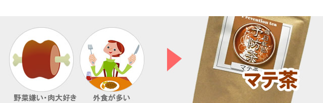 ビタミン・ミネラル補給はマテ茶