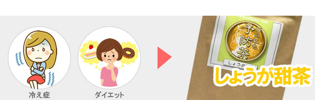 脂肪分解・代謝促進はしょうが甜茶
