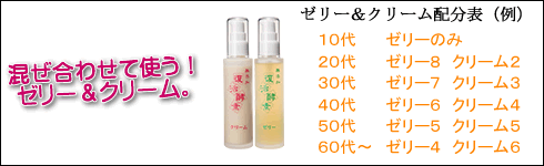 混ぜあわせて使う。ゼリーとクリーム。