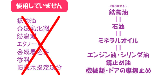 鉱物油、合成乳化剤、防腐剤、エタノール、合成着色料、香料、旧表示指定成分は使用していません