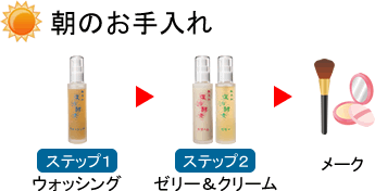 朝のお手入れ