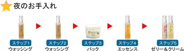 夜のお手入れ