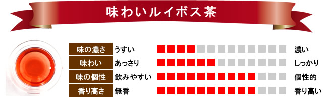 味わいルイボス茶